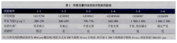 測試后吃驚收獲了關于靜電噴涂設備鋼筋涂膜的秘密！