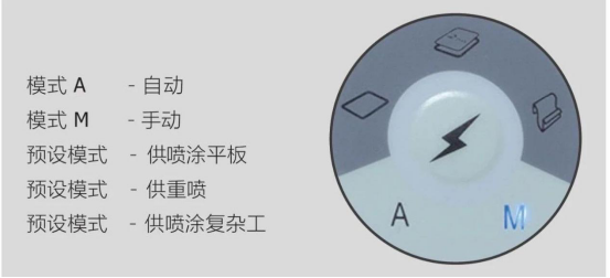 萬萬沒想到這家噴涂設備廠家的噴槍這么省粉末！