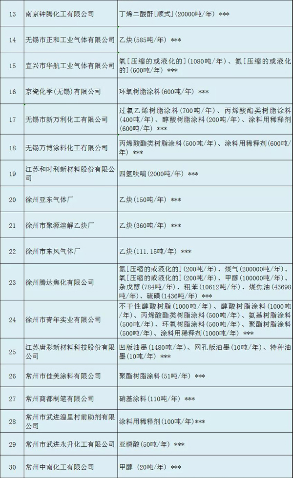 多家涂料企業(yè)安全生產(chǎn)許可證被注銷！（附名單）