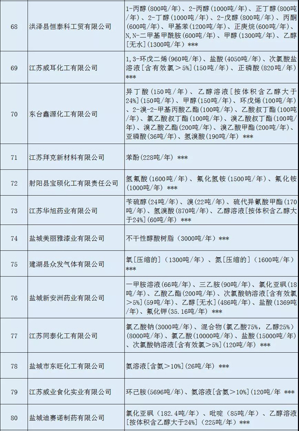 多家涂料企業(yè)安全生產(chǎn)許可證被注銷！（附名單）