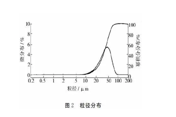 靜電噴涂設備廠家｜粉末涂料流動性因素探討