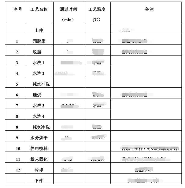 環保噴塑設備工藝流程