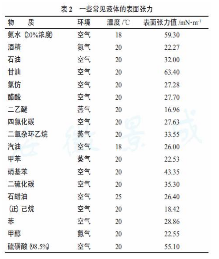 靜電涂裝設備廠家：縮孔問題對表面張力的數據化描述