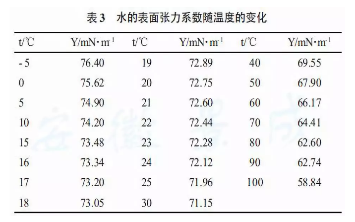 靜電涂裝設備廠家：縮孔問題對表面張力的數據化描述