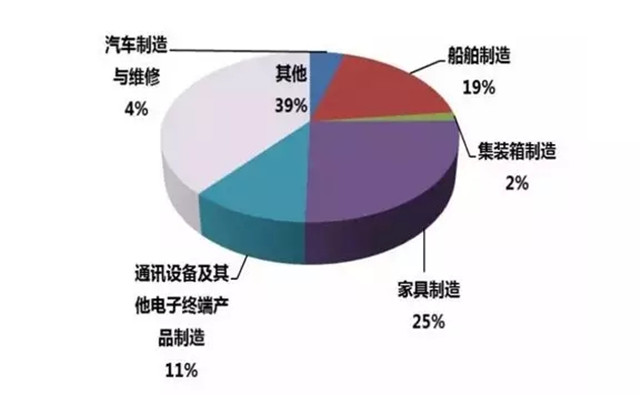 趨勢分析:為何家具噴涂設備選用粉末涂裝工藝？
